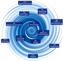 digitalvortex