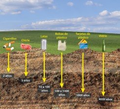 Sus residuos provocan un menor impacto en el paisaje y en los ecosistemas.